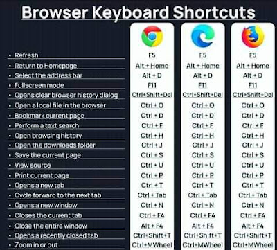 Browser Keyboard Shortcuts - Cheatsheet
