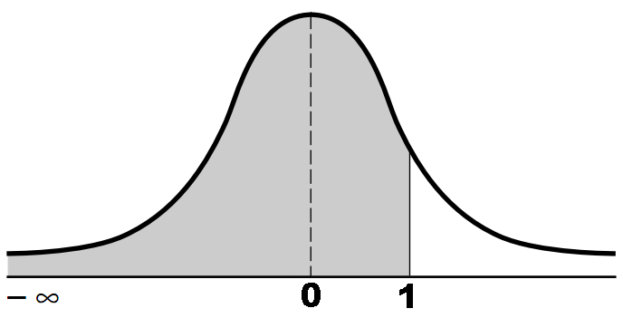 Analisis Statistika Mengenal Distribusi Normal dan Cara Membaca Tabel 