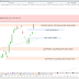 Envol du CAC40 et records (+1.21%)