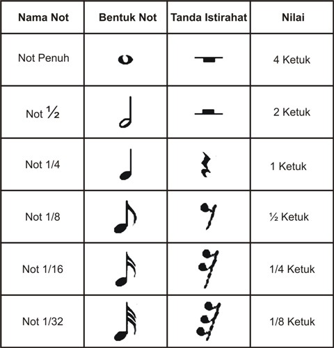 Paman Tigis: SENI MUSIK