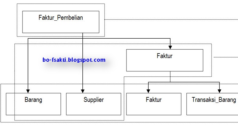 Contoh Penerapan Normalisasi - basis data  ebisnis 