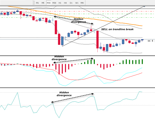 eurjpy hidden div 10 july 2013