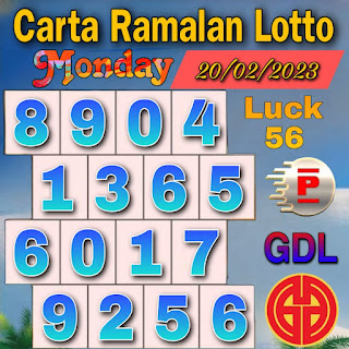 Lucky Chart of Perdana 4D and GDL for Monday 20 February 2023