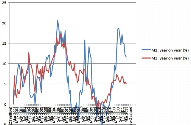 ReserveBankMay2012.