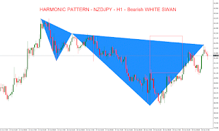 Forex Technical Analysis