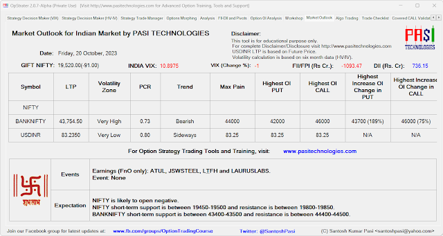 Indian Market Outlook: October 20, 2023