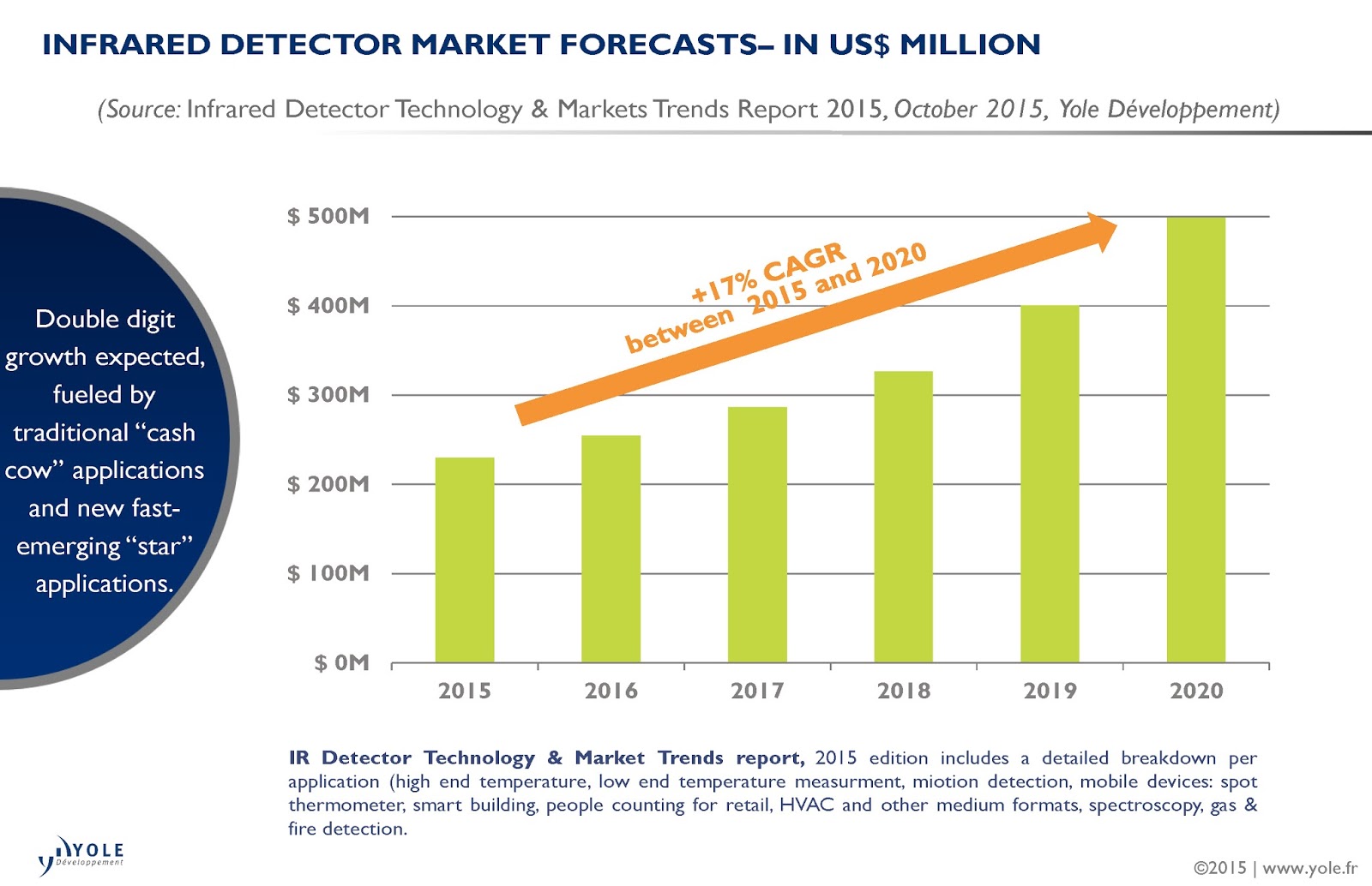 Infrared Imaging Market by Technology, Wavelength COVID