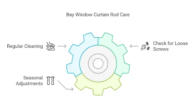 Maintenance and Care