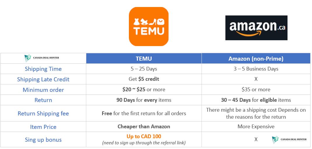 temu%20vs%20amazon.JPG