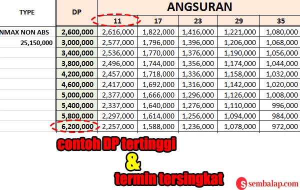 tips jika beli motor cash ditolak