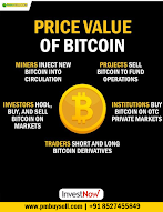 Is It Smart To Invest In Bitcoin Now / Is Now the Perfect Time to Invest in Bitcoin? : These are opportunities you would put in your bitcoin and you will forever make profits.
