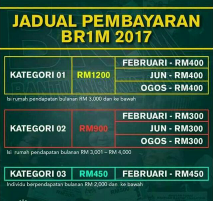 Kisah Hidup Ku : JADUAL PEMBAYARAN BRIM 2017