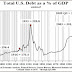 THE DEBT SUPERCYCLE / JOHN MAULDIN´S WEEKLY NEWSLETTER ( A MUST READ )