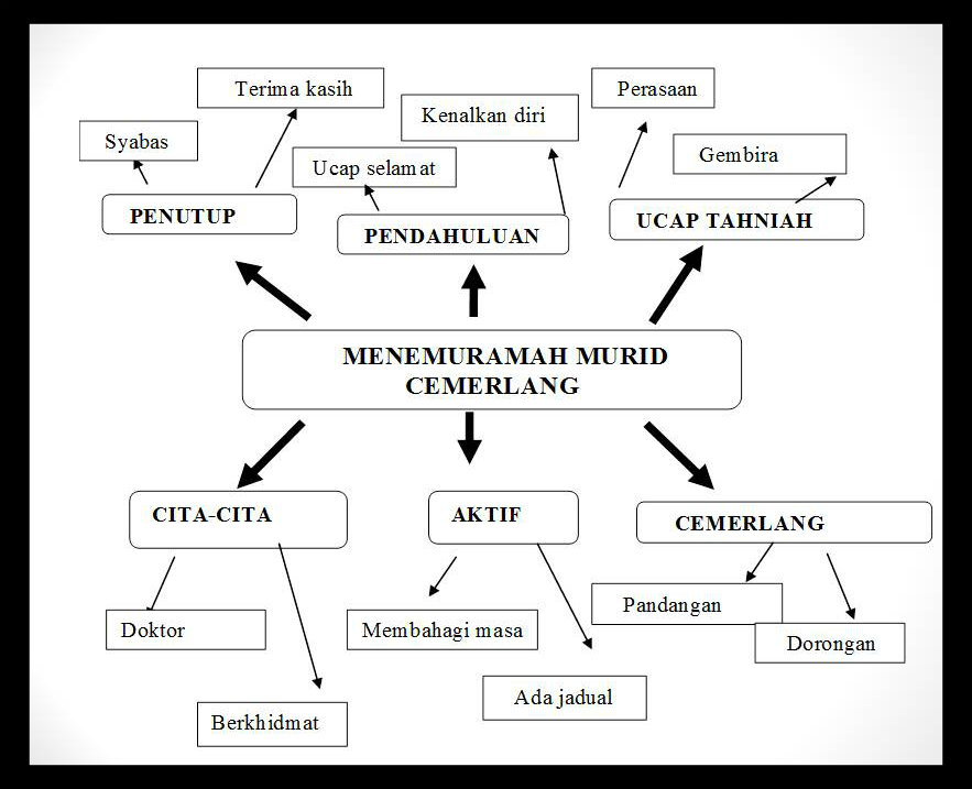 Kerangka karangan cara membalas jasa ibu bapa