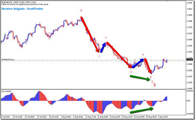 EURCHF_H4_2010-09-06_0223