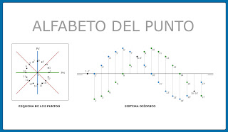 Resultado de imagen de CUADRANTES DIEDRICO