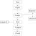 Introduction To Manual Testing