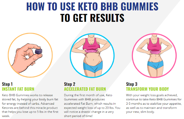 Reva Extend Keto BHB Gummies Reviews: Is True Keto Diet gummies Legit or  Scam? – Ask Charter