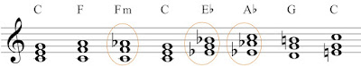 Examples of borrowed chords - Example 1