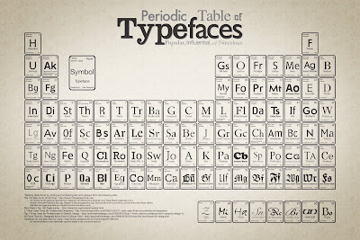 Periodic Table Of Typefaces Seen On www.coolpicturegallery.net