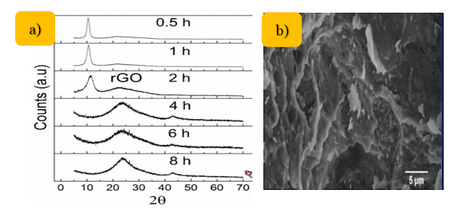 Apa itu reduced graphene oxide?