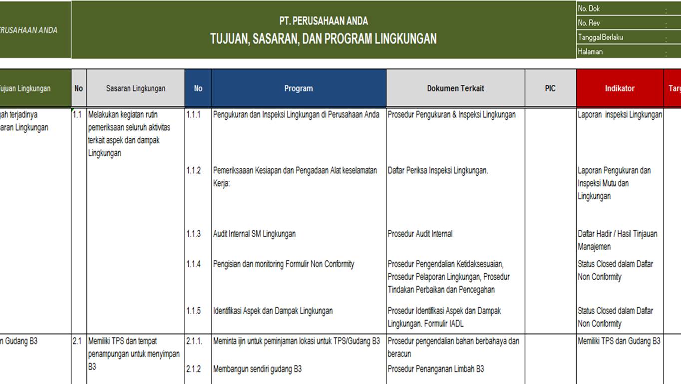 PT. Sistem Manajemen Utama: Paket Lengkap Dokumen ISO 