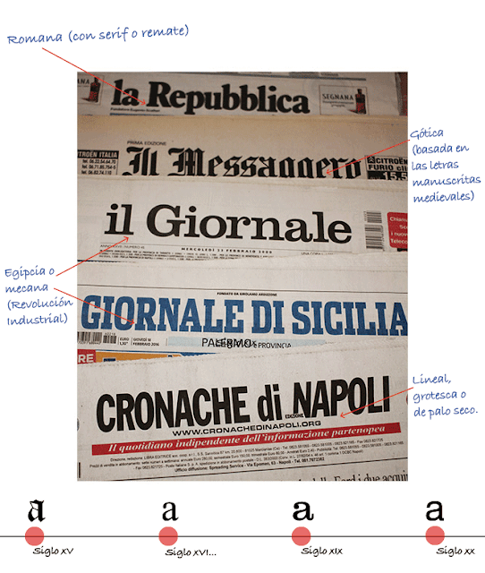 Cuatro grandes grupos tipográficos en las cabeceras de los periódicos.