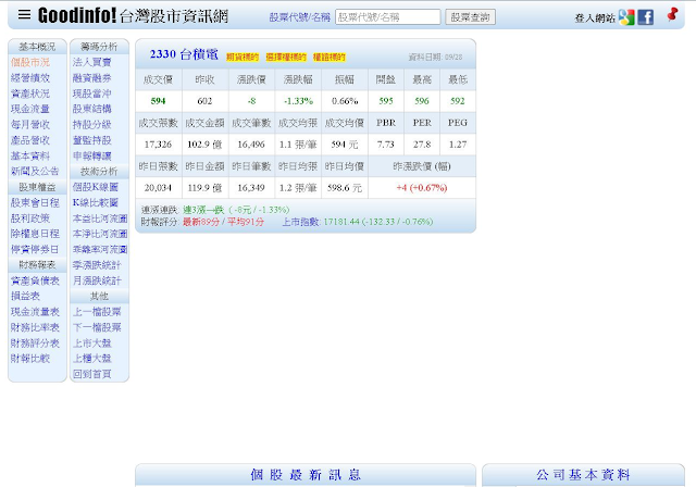 Goodinfo!台灣股市資訊網
