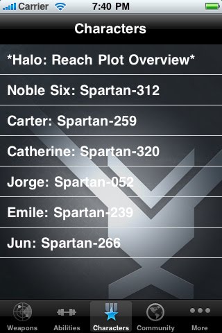 halo reach ranks list. Guide For Halo: Reach - PRO