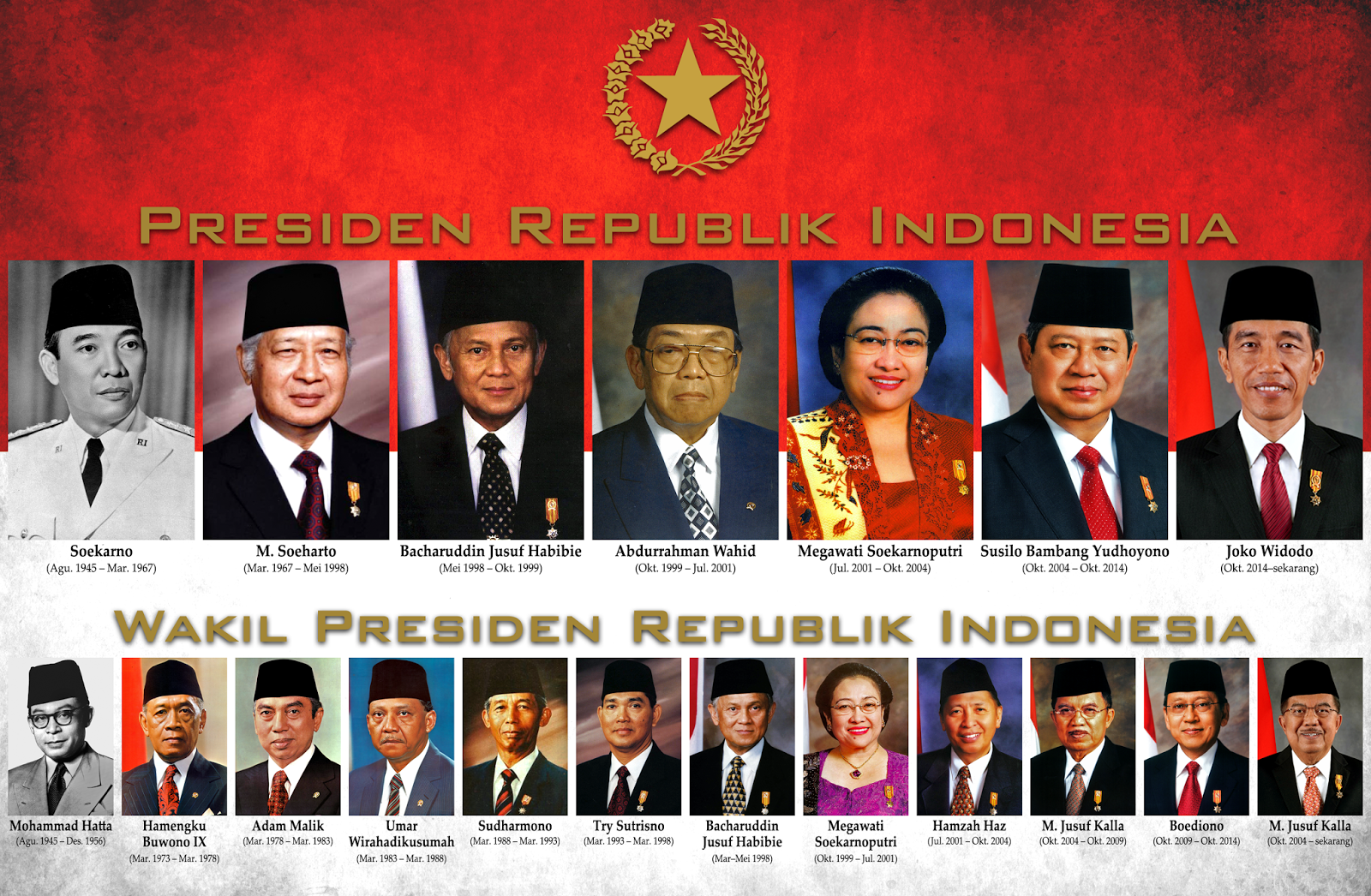 Biografi Lengkap Presiden Republik Indonesia  Catatan 