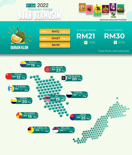 Harga Durian Klon