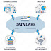 Data Lake | Meaning, Example, Tools, Steps, Advantages & Disadvantages