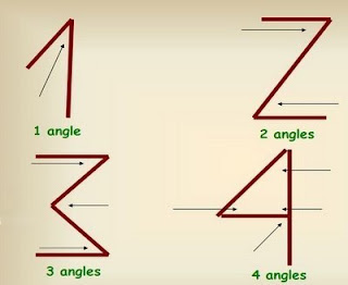 5650 120479648651 695208651 2463283 6656205 n Rahasia Pembuatan Angka 0 9