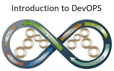 Introduction to DevOps for Beginners