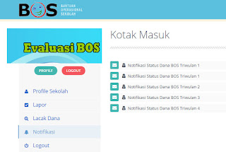 Evaluasi Pengelolaan Dana BOS