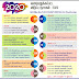 2020ம் ஆண்டுக்கான அரசு வெளியிட்டுள்ள வரையறுக்கப்பட்டுள்ள விடுமுறை பட்டியல் 