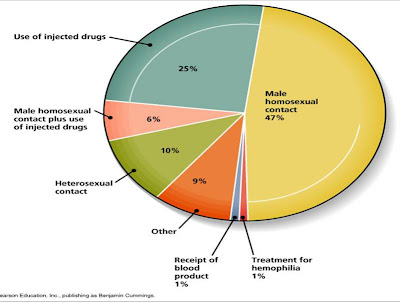 Blood Transfusion  on 156  Compendium Review Three    Blood And Everything Related To It