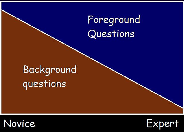 Background Vs Foreground2