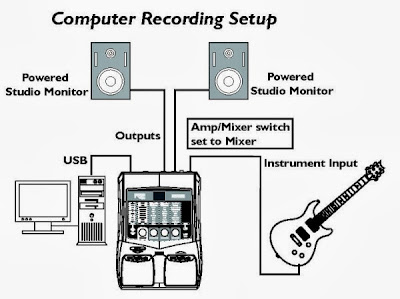 DigiTech RP155 Computer Recording Setup