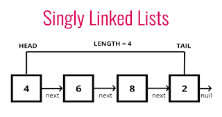 Linked List