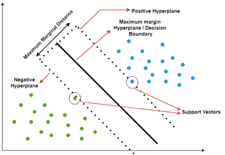 SVM Diagram