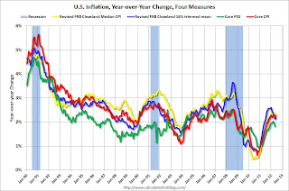 Inflation Measures