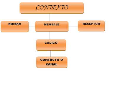 funciones del lenguaje. FUNCIONES DEL LENGUAJE Y EL