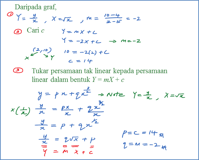 2.5.1 Hukum Linear, SPM Praktis (Kertas 1) - Matematik 