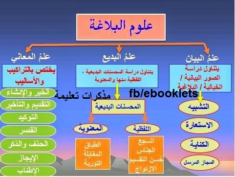 شرح وافي للبلاغة للمرحلة الثانوية العامة 