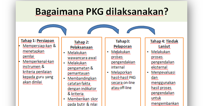 Contoh Cerita Cekak Bahasa Jawa - Force ID