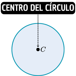 Centro de un círculo