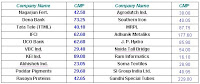 Speculative Scrips