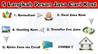 5 Langkah Muda Pakai Jasa Cari Kost Indonesia - Hai sahabat mahasiswa, kali ini team jasa cari kost akan berbagi petunjuk bagaimana cara sederhananya untuk memesan jasa cari kost. Ada 5 langkah sederhana dalam memakai jasa cari kost Indonesia