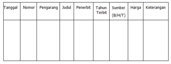 Tugas Pokok dan Fungsi Kepala Perpustakaan dan Tenaga Perpustakaan